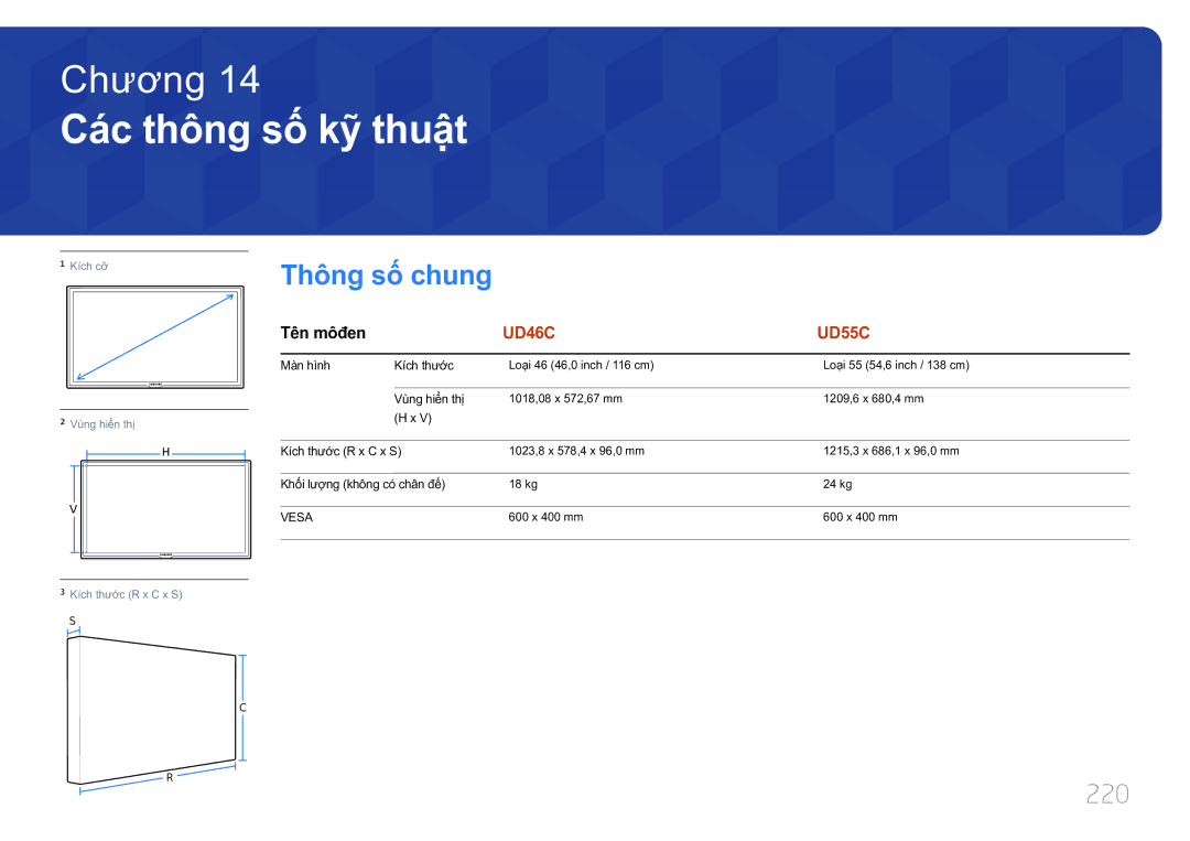 Samsung LH46UDCPLBB/XY, LH55UDCPLBB/XY manual Thông sô chung, 220, Tên môđen 