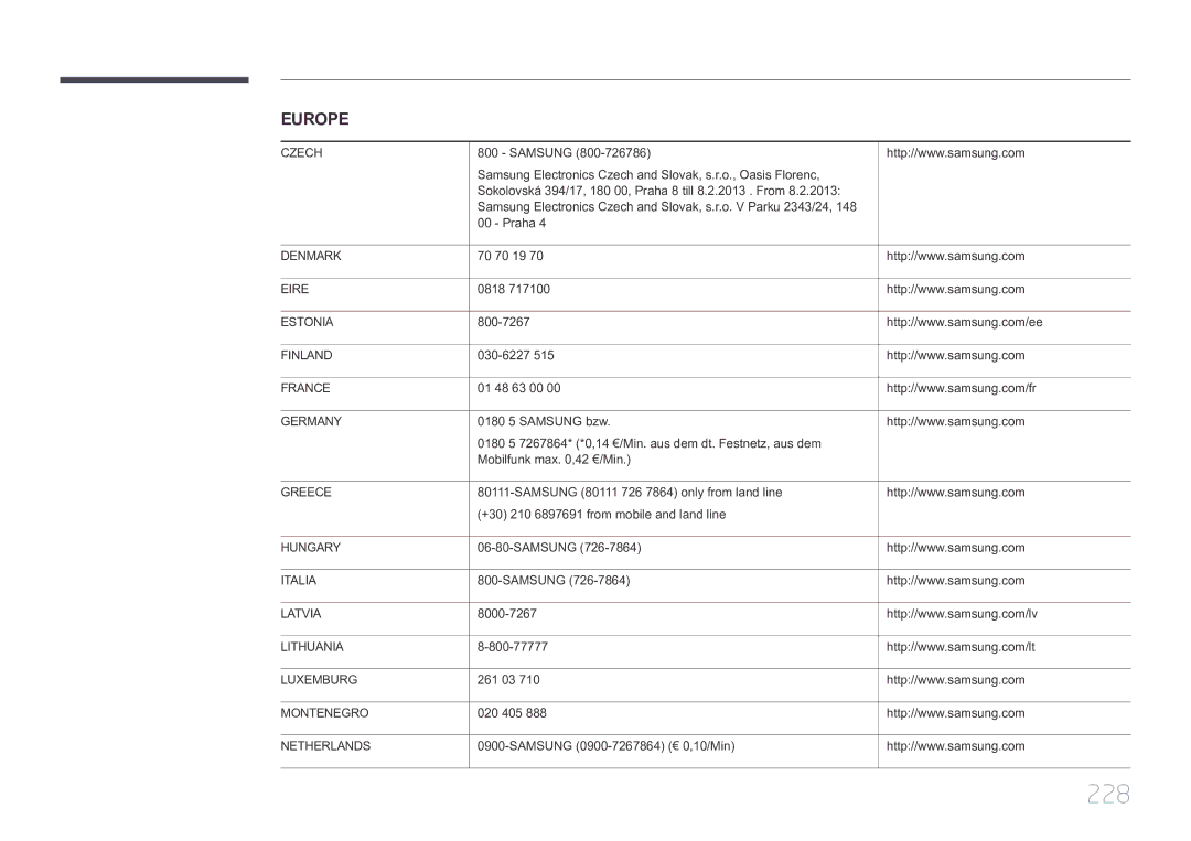 Samsung LH46UDCPLBB/XY, LH55UDCPLBB/XY manual 228 