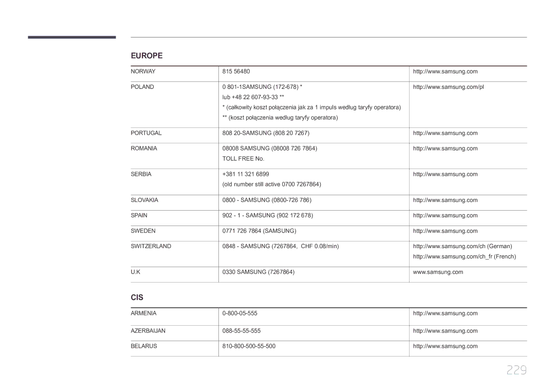 Samsung LH55UDCPLBB/XY, LH46UDCPLBB/XY manual 229 