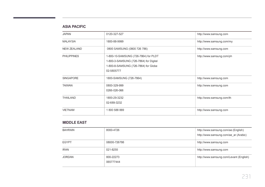 Samsung LH55UDCPLBB/XY, LH46UDCPLBB/XY manual 231 