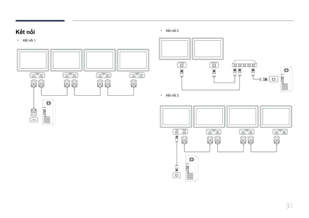 Samsung LH55UDCPLBB/XY, LH46UDCPLBB/XY manual Kế́t nối, Kết nối 