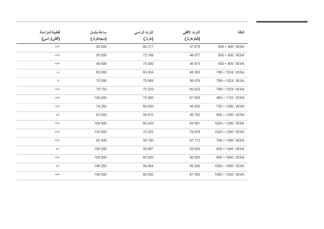 Samsung LH46UDDPUBB/HD, LH46UDDPUBB/EN, LH46UDDPUBB/UE, LH46UDDPUBB/NG manual ‏Vesa 