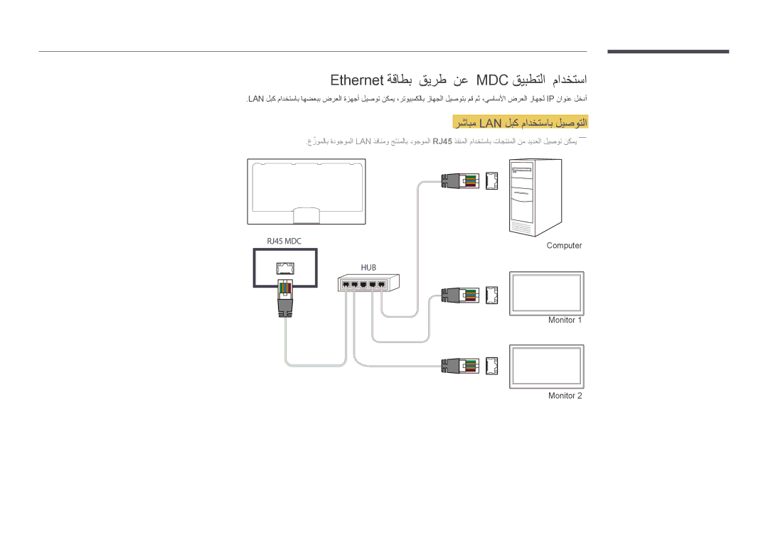 Samsung LH46UDDPUBB/NG, LH46UDDPUBB/EN manual Ethernet ةقاطب قيرط نع MDC قيبطتلا مادختسا, رشابم Lan لبك مادختساب ليصوتلا 