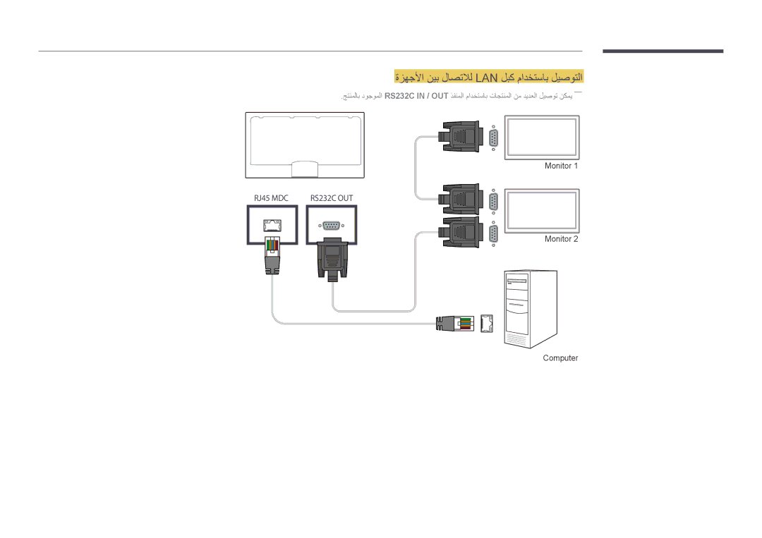 Samsung LH46UDDPUBB/EN, LH46UDDPUBB/UE, LH46UDDPUBB/HD, LH46UDDPUBB/NG manual ةزهجلأا نيب لاصتلال Lan لبك مادختساب ليصوتلا 