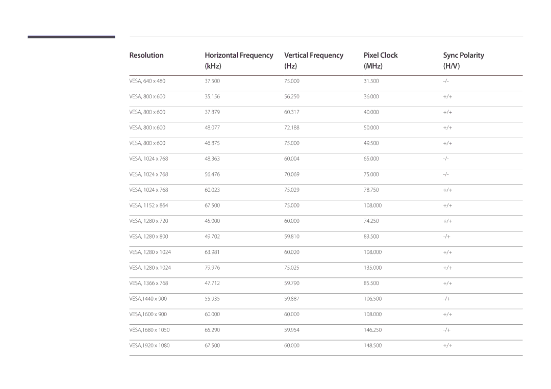 Samsung LH46UDDPUBB/EN, LH46UDDPUBB/UE, LH46UDDPUBB/HD, LH46UDDPUBB/NG, LH46UDDPUBB/XY manual Resolution 