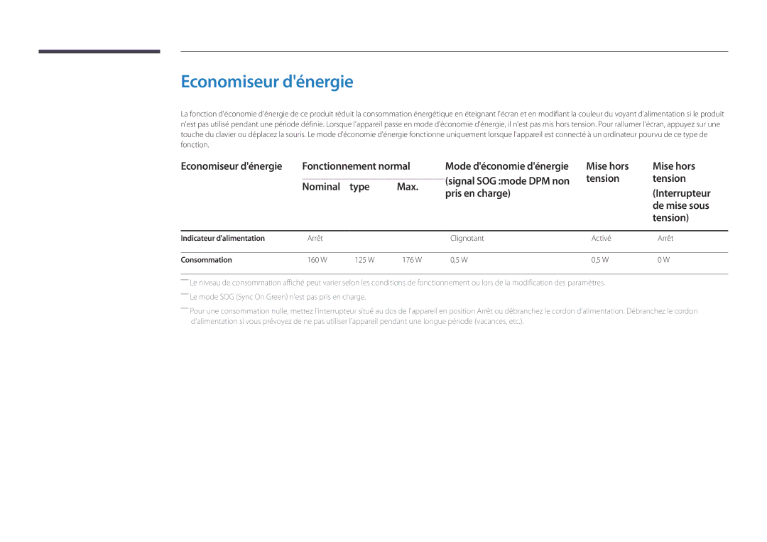 Samsung LH46UDDPUBB/EN manual Economiseur dénergie Fonctionnement normal, Mise hors 