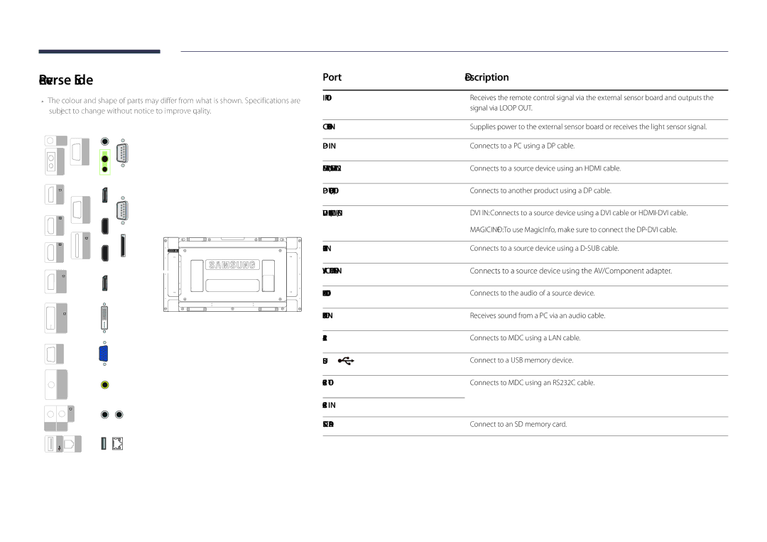 Samsung LH46UDDPUBB/EN Reverse Side, Port Description, Connects to a source device using the AV/Component adapter, RJ45 