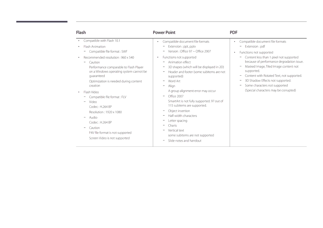 Samsung LH46UDDPUBB/EN manual Flash Power Point, Charts Vertical text, Functions not supported 