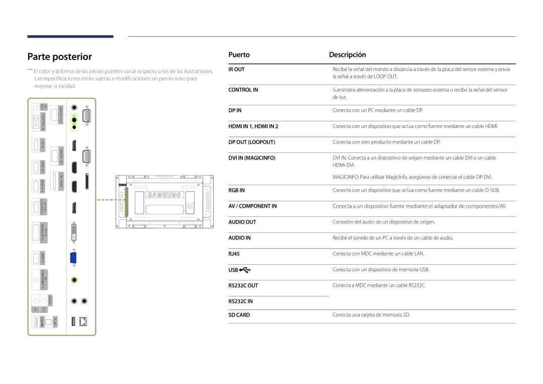 Samsung LH46UDDPUBB/EN manual Parte posterior, Puerto Descripción, RJ45 