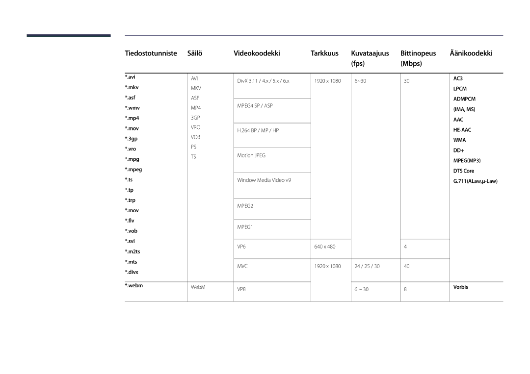 Samsung LH46UDDPUBB/EN manual DTS Core, Vorbis 