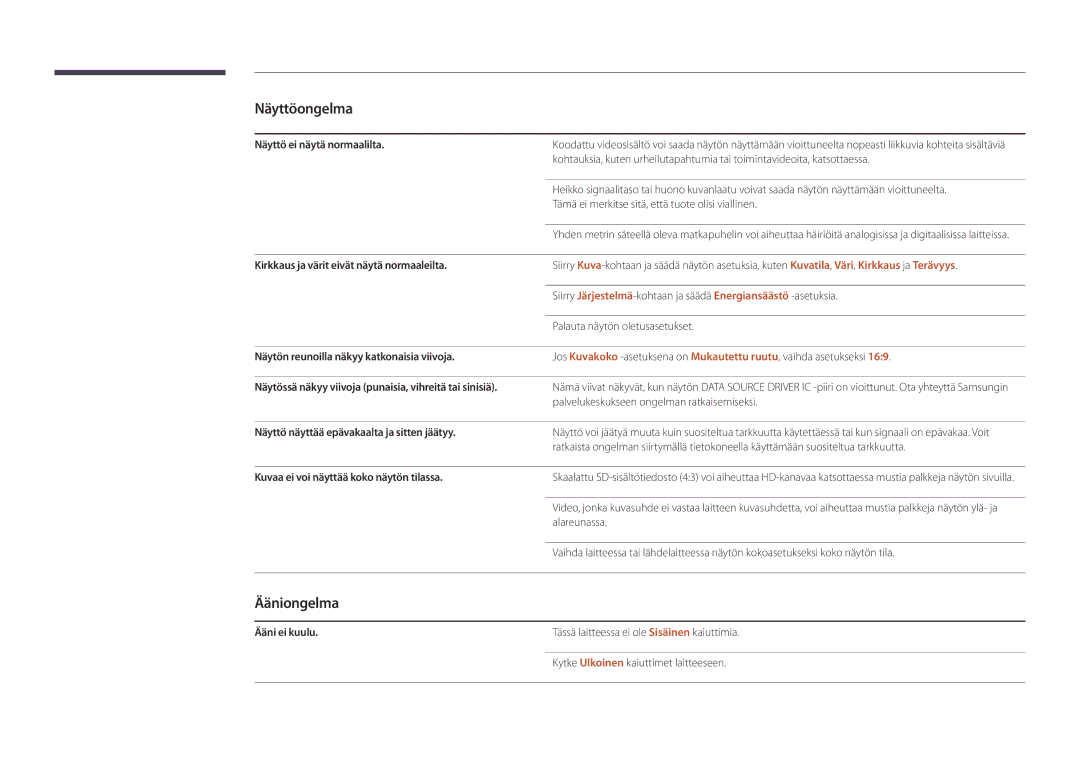 Samsung LH46UDDPUBB/EN manual Ääniongelma 