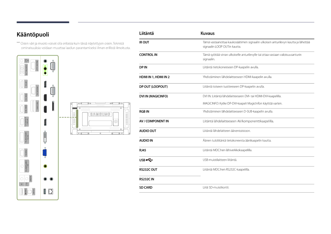 Samsung LH46UDDPUBB/EN manual Kääntöpuoli, Liitäntä Kuvaus, Liitäntä lähdelaitteeseen AV/komponenttikaapelilla, RJ45 