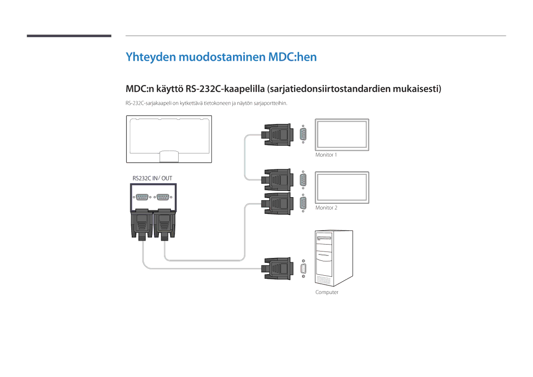 Samsung LH46UDDPUBB/EN manual Yhteyden muodostaminen MDChen, Monitor Computer 