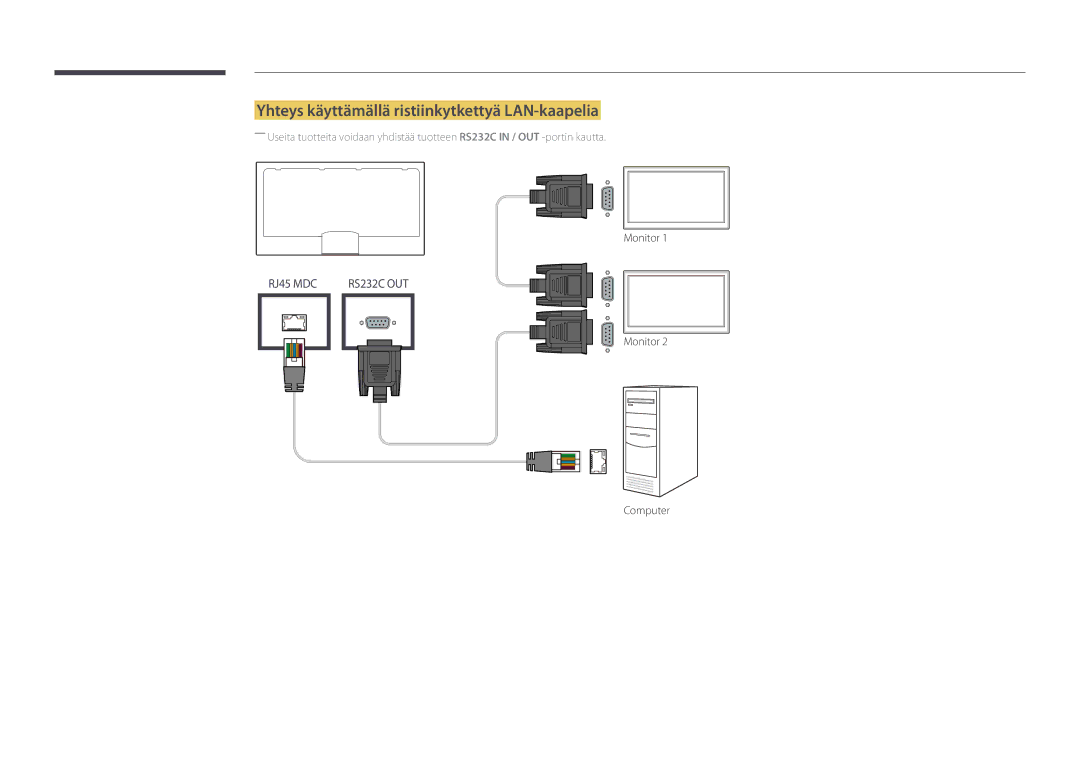 Samsung LH46UDDPUBB/EN manual Yhteys käyttämällä ristiinkytkettyä LAN-kaapelia 