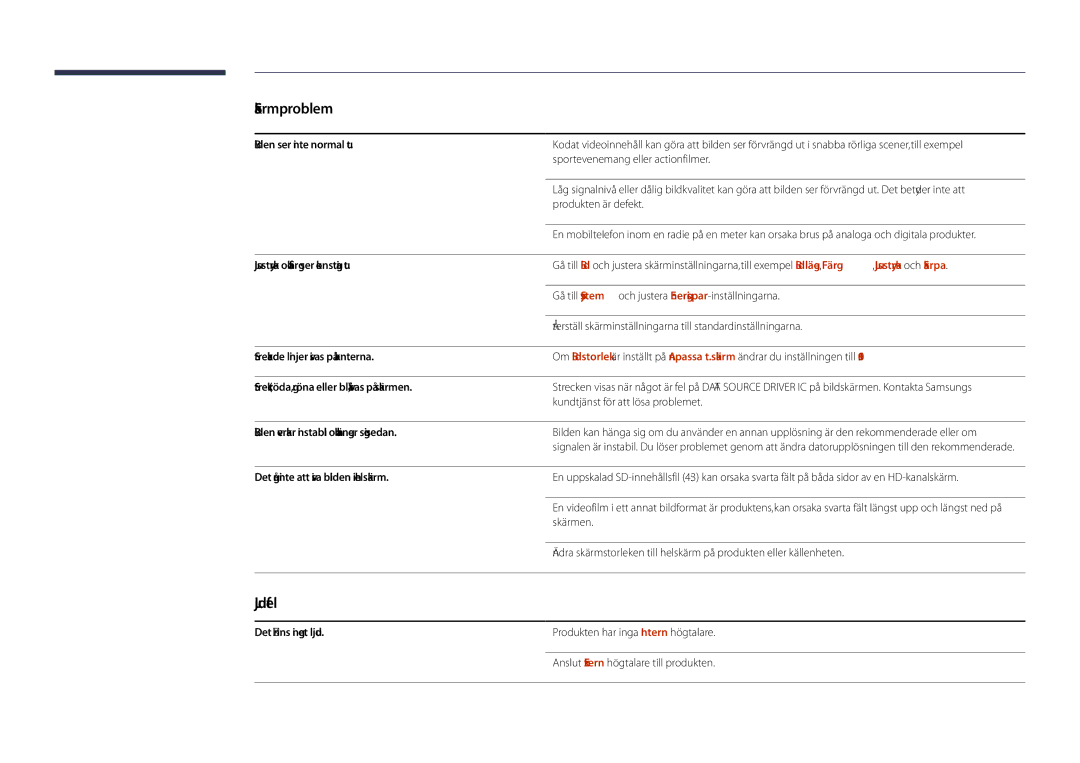 Samsung LH46UDDPUBB/EN manual Ljudfel 