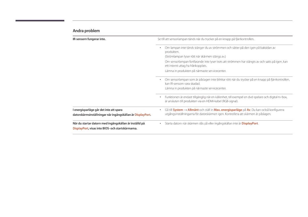 Samsung LH46UDDPUBB/EN manual IR-sensorn fungerar inte, Energisparläge går det inte att spara 