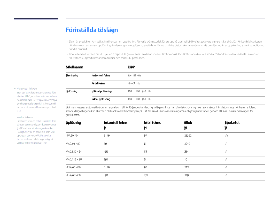 Samsung LH46UDDPUBB/EN manual Förinställda tidslägen, Vertikal frekvens Pixelklocka Synkpolaritet KHz MHz 