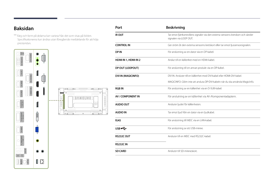 Samsung LH46UDDPUBB/EN manual Baksidan, Port Beskrivning, För anslutning av en källenhet via AV-/Komponentadaptern, RJ45 