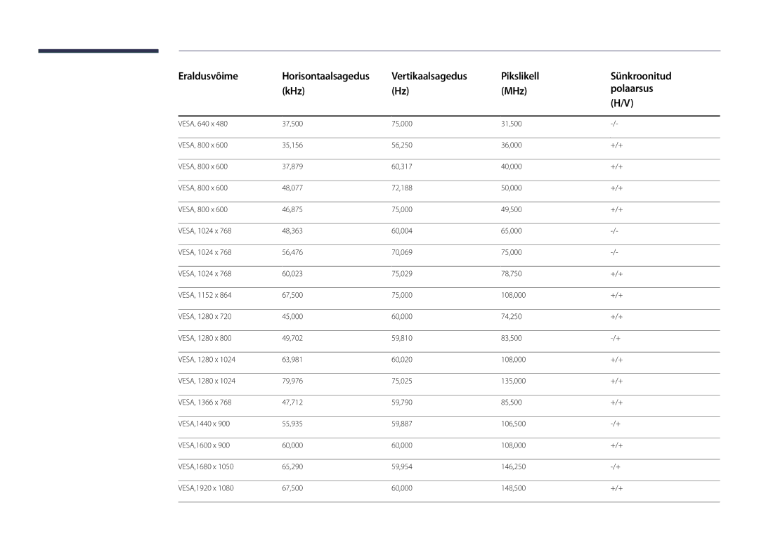 Samsung LH46UDDPUBB/EN manual Eraldusvõime 