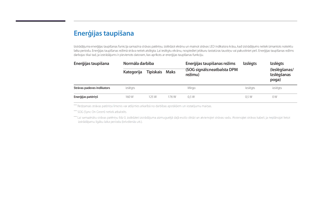 Samsung LH46UDDPUBB/EN manual Enerģijas taupīšana Normāla darbība, Izslēgts 