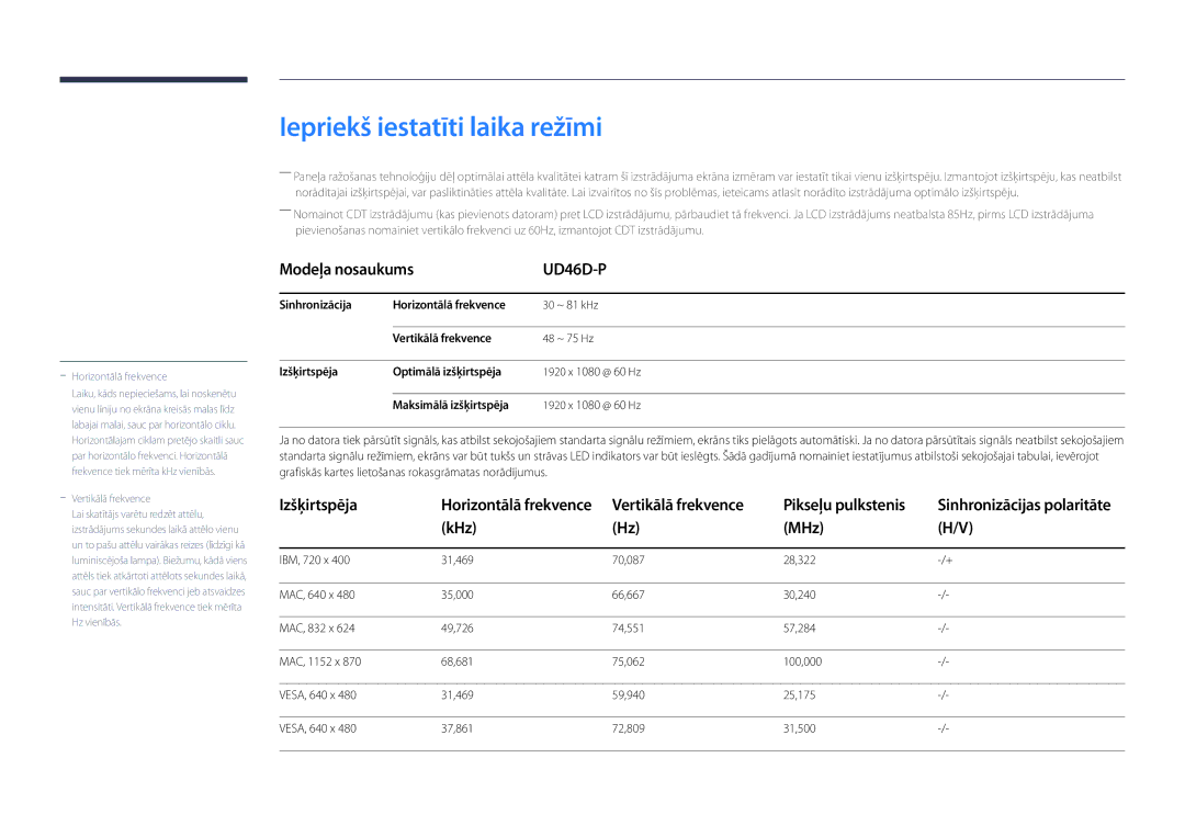 Samsung LH46UDDPUBB/EN Iepriekš iestatīti laika režīmi, KHz MHz, Sinhronizācija Horizontālā frekvence, Vertikālā frekvence 