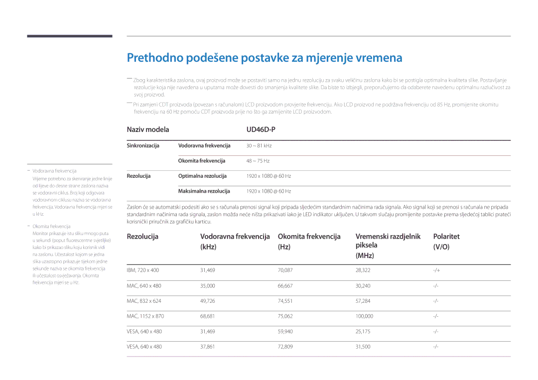 Samsung LH46UDDPUBB/EN manual Prethodno podešene postavke za mjerenje vremena, Polaritet, KHz Piksela MHz 