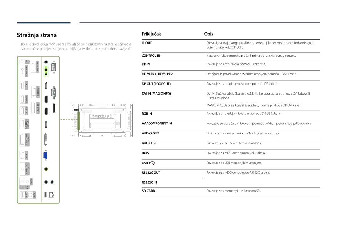 Samsung LH46UDDPUBB/EN manual Stražnja strana, Priključak Opis, RJ45 