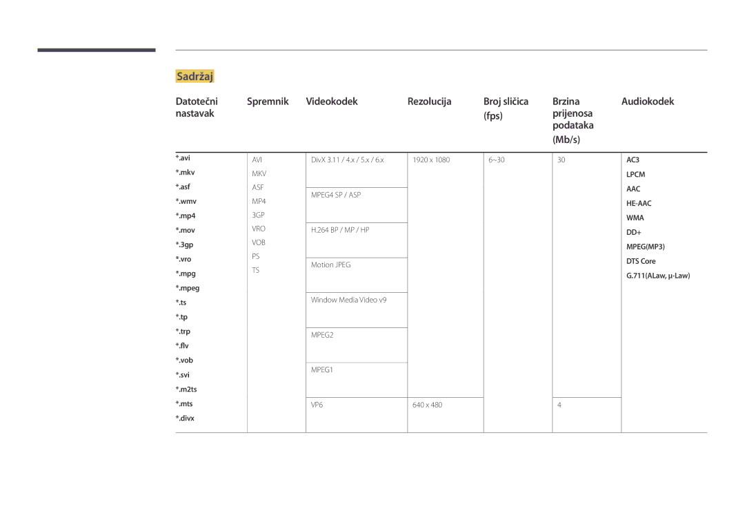 Samsung LH46UDDPUBB/EN Sadržaj, Nastavak Fps Prijenosa Podataka Mb/s, AAC HE-AAC WMA DD+ MPEGMP3 DTS Core G.711ALaw, μ-Law 