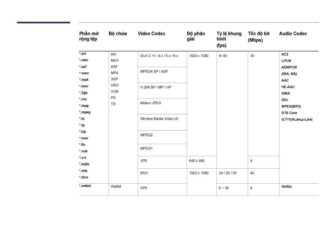 Samsung LH46UDDPUBB/XY manual Avi 