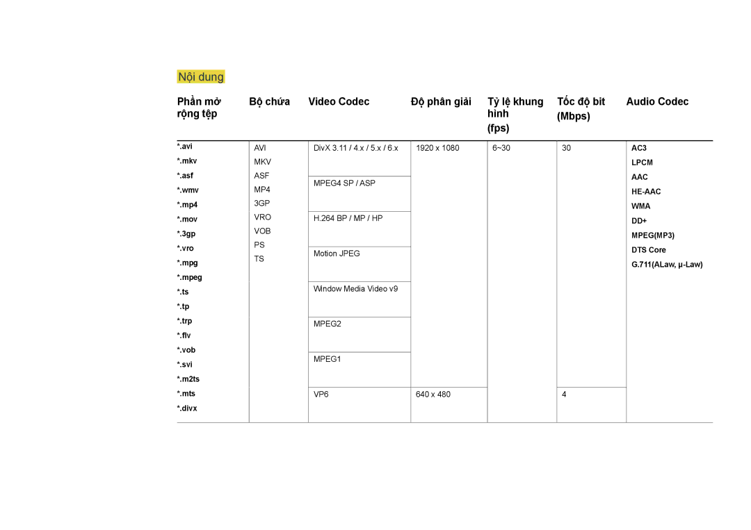 Samsung LH46UDDPUBB/XY manual Nôi dung, Rộng tệp Hình Mbps Fps 