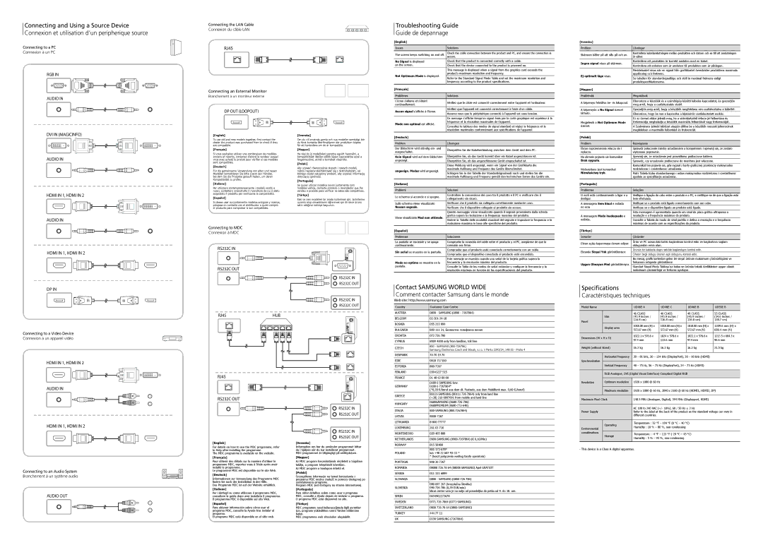 Samsung LH46UDECLBB/EN manual Not Optimum Mode is displayed, Mode non optimal est affiché, Ungeeign. Modus wird angezeigt 