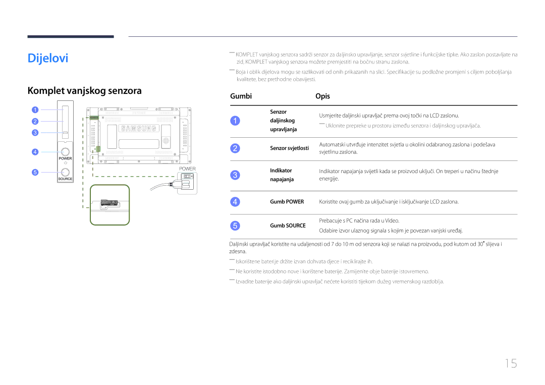 Samsung LH46UDECLBB/EN, LH46UDEBLBB/EN, LH55UDEHLBB/EN, LH55UDEBLBB/EN manual Dijelovi, Komplet vanjskog senzora, Gumbi Opis 