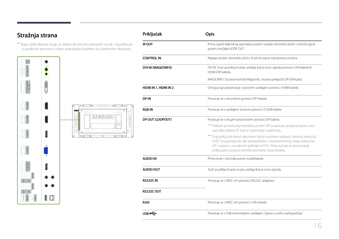 Samsung LH46UDEBLBB/EN, LH55UDEHLBB/EN, LH55UDEBLBB/EN, LH46UDECLBB/EN manual Stražnja strana, Priključak Opis, RJ45 