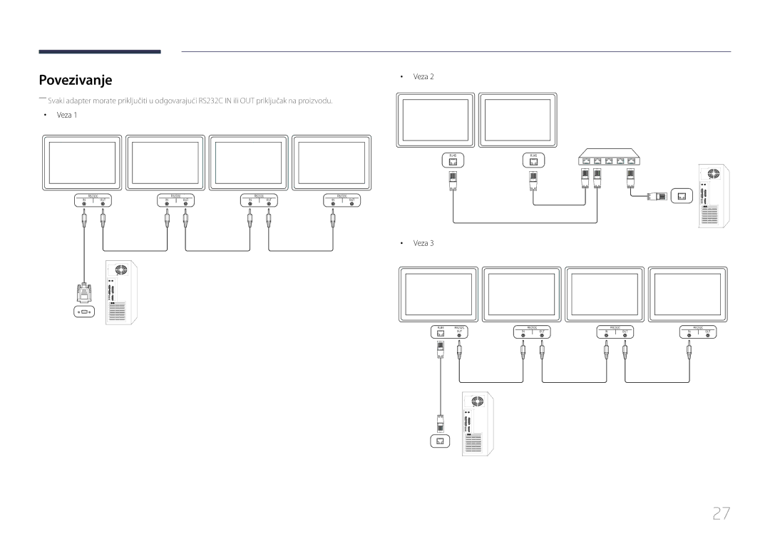 Samsung LH46UDECLBB/EN, LH46UDEBLBB/EN, LH55UDEHLBB/EN, LH55UDEBLBB/EN manual Povezivanje, Veza 