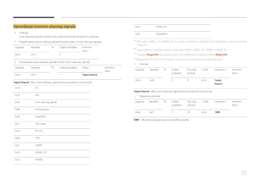 Samsung LH55UDEBLBB/EN, LH46UDEBLBB/EN, LH55UDEHLBB/EN, LH46UDECLBB/EN manual Upravljanje izvorom ulaznog signala 