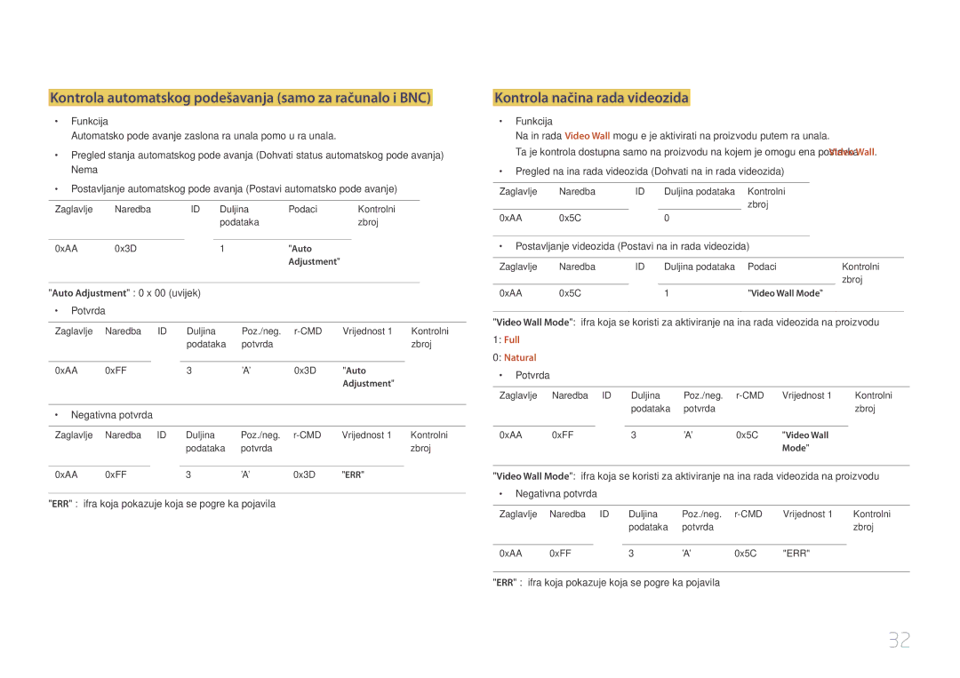 Samsung LH46UDEBLBB/EN manual Kontrola automatskog podešavanja samo za računalo i BNC, Kontrola načina rada videozida 