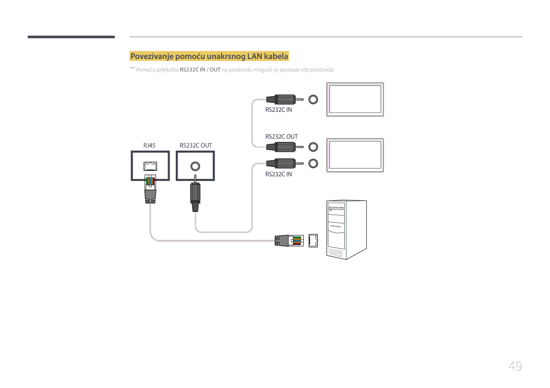 Samsung LH55UDEHLBB/EN, LH46UDEBLBB/EN, LH55UDEBLBB/EN, LH46UDECLBB/EN manual Povezivanje pomoću unakrsnog LAN kabela 