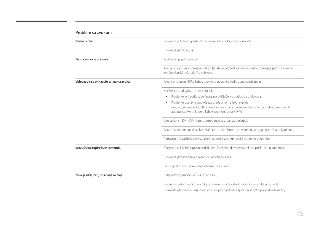 Samsung LH46UDECLBB/EN, LH46UDEBLBB/EN, LH55UDEHLBB/EN, LH55UDEBLBB/EN manual Problem sa zvukom 