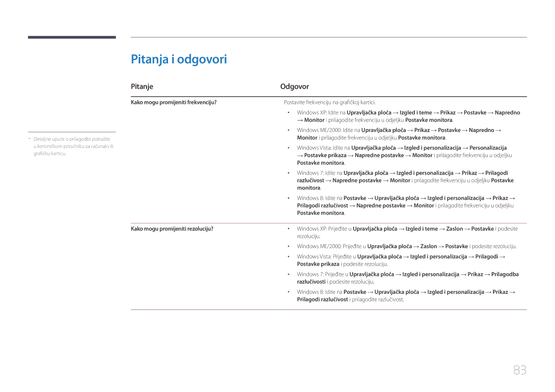 Samsung LH46UDECLBB/EN, LH46UDEBLBB/EN, LH55UDEHLBB/EN, LH55UDEBLBB/EN manual Pitanja i odgovori, Pitanje Odgovor 