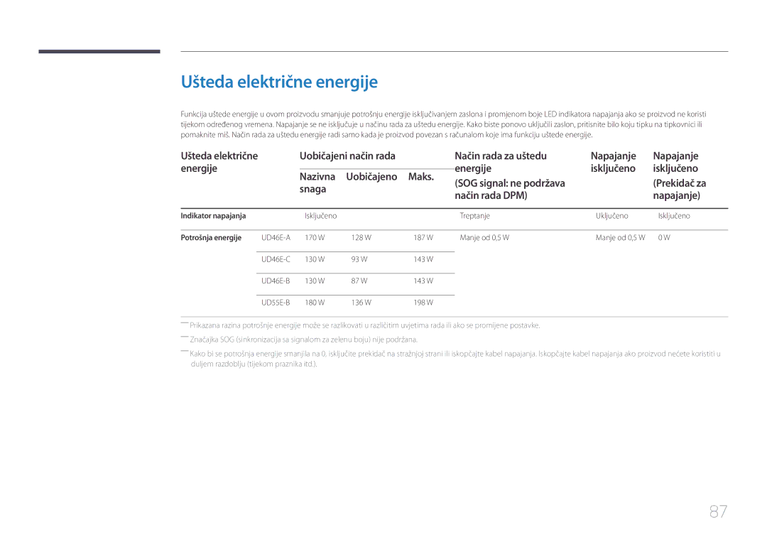 Samsung LH46UDECLBB/EN, LH46UDEBLBB/EN, LH55UDEHLBB/EN Ušteda električne energije, Indikator napajanja, Potrošnja energije 