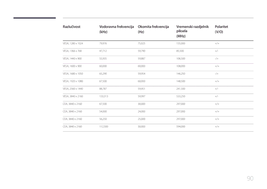 Samsung LH55UDEBLBB/EN, LH46UDEBLBB/EN, LH55UDEHLBB/EN, LH46UDECLBB/EN manual Razlučivost 