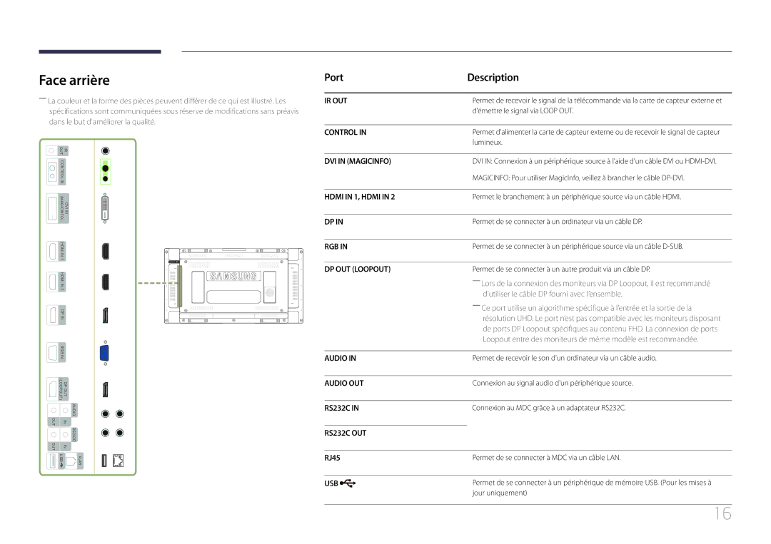 Samsung LH55UDEHLBB/EN, LH46UDEBLBB/EN, LH55UDEBLBB/EN, LH46UDEHLBB/EN, LH46UDECLBB/EN Face arrière, Port Description, RJ45 