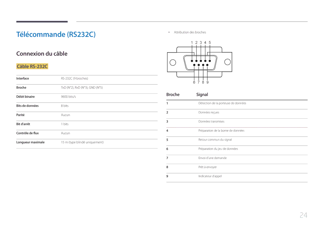 Samsung LH46UDECLBB/EN, LH46UDEBLBB/EN manual Télécommande RS232C, Connexion du câble, Câble RS-232C, Broche Signal 