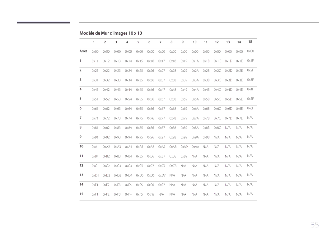 Samsung LH46UDEBLBB/EN, LH55UDEHLBB/EN, LH55UDEBLBB/EN, LH46UDEHLBB/EN, LH46UDECLBB/EN manual Modèle de Mur dimages 10 x, Arrêt 