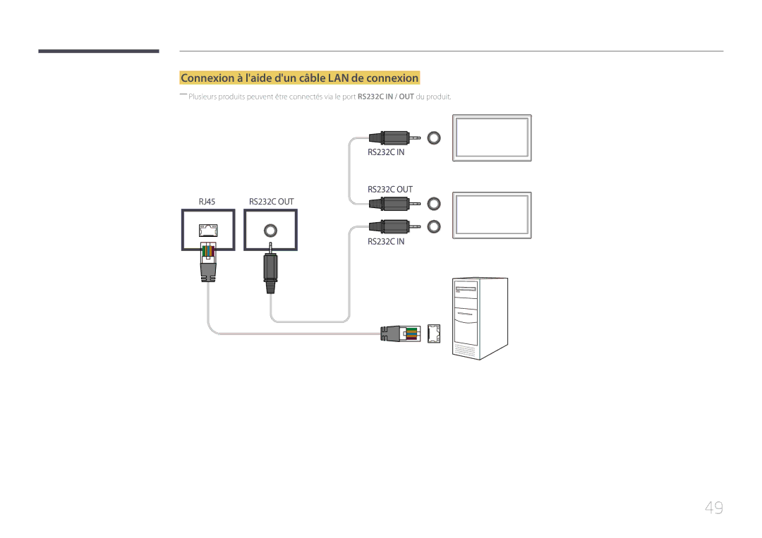 Samsung LH46UDECLBB/EN, LH46UDEBLBB/EN, LH55UDEHLBB/EN, LH55UDEBLBB/EN manual Connexion à laide dun câble LAN de connexion 