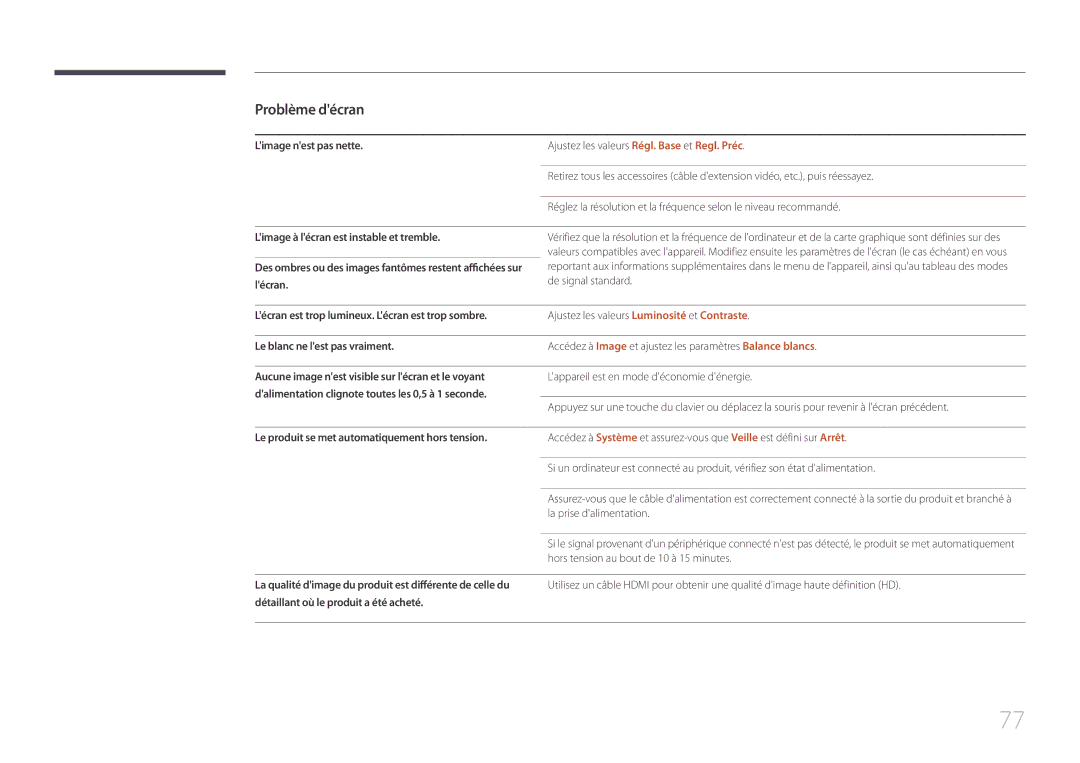 Samsung LH55UDEBLBB/EN, LH46UDEBLBB/EN manual Limage nest pas nette, Lécran est trop lumineux. Lécran est trop sombre 