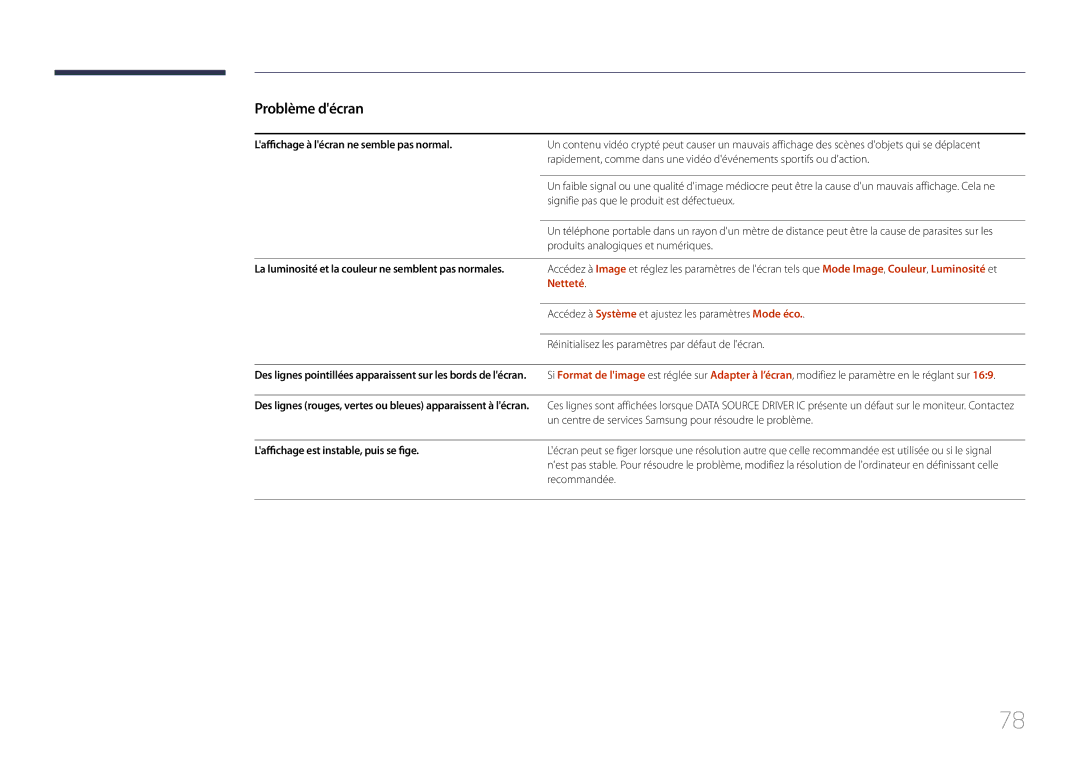 Samsung LH46UDEHLBB/EN manual Laffichage à lécran ne semble pas normal, Netteté, Laffichage est instable, puis se fige 