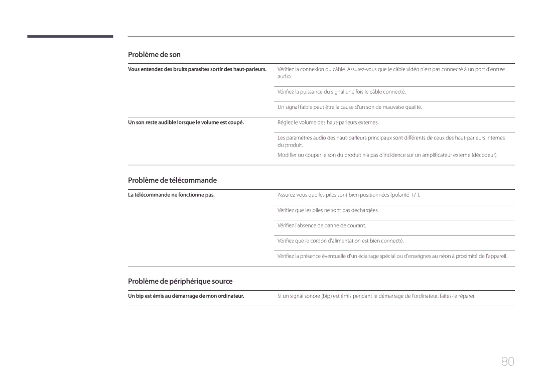 Samsung LH46UDEBLBB/EN manual Problème de télécommande, Problème de périphérique source, La télécommande ne fonctionne pas 