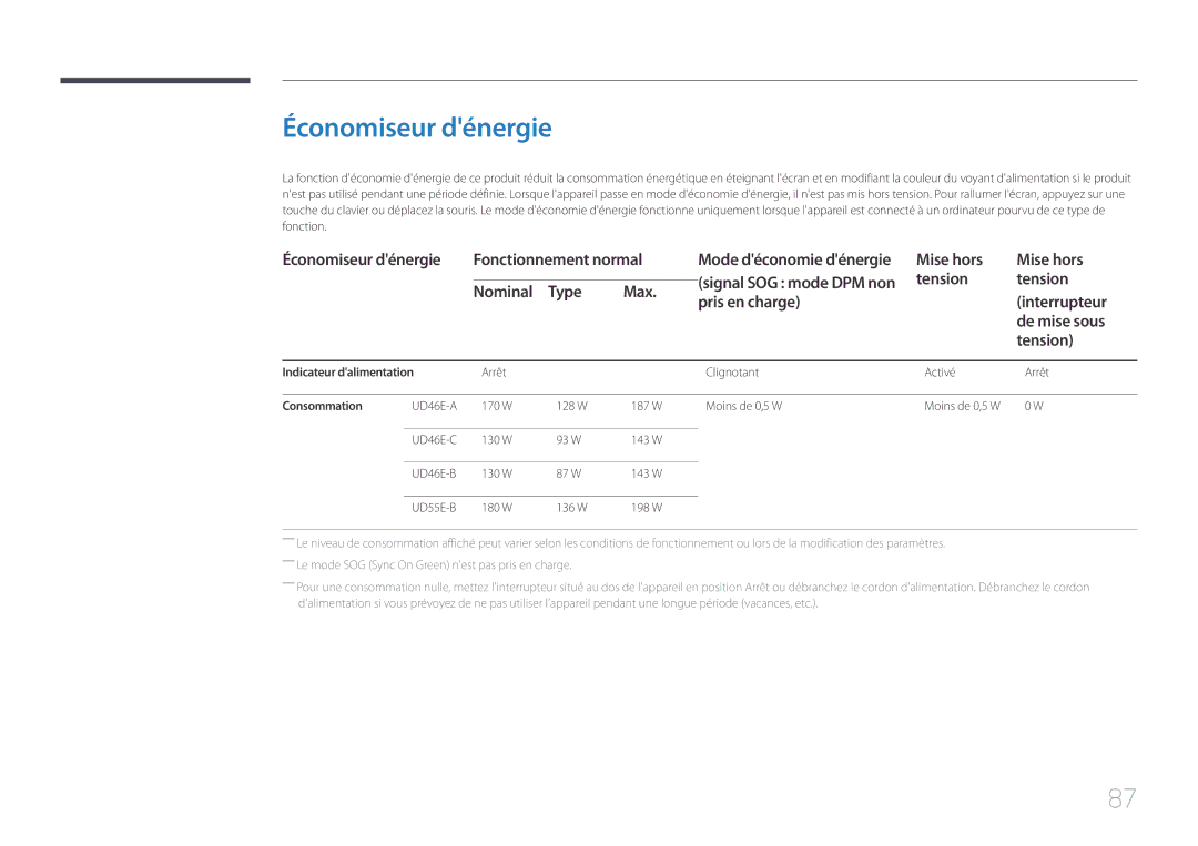 Samsung LH55UDEBLBB/EN Économiseur dénergie Fonctionnement normal, Mise hors, Indicateur dalimentation, Consommation 