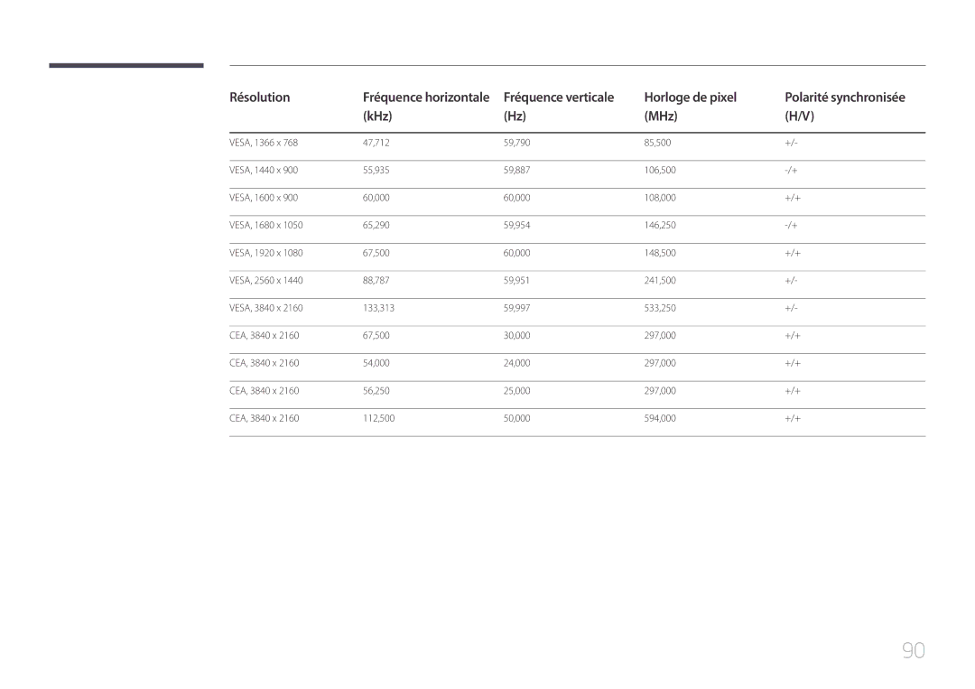 Samsung LH46UDEBLBB/EN, LH55UDEHLBB/EN, LH55UDEBLBB/EN, LH46UDEHLBB/EN, LH46UDECLBB/EN manual Résolution 